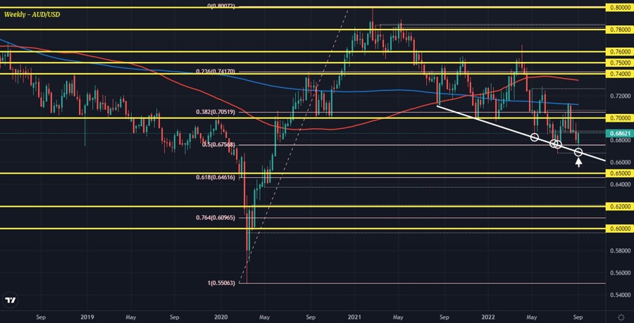 AUDUSD W1 09-09