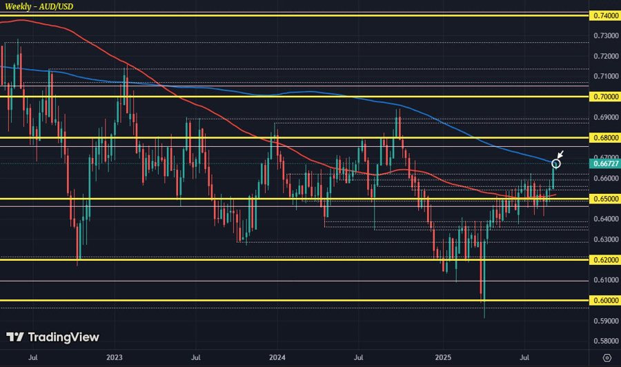 AUDUSD W1 16-09