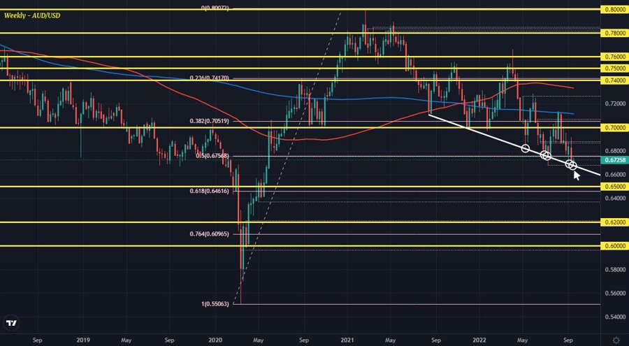 AUDUSD W1 20-09