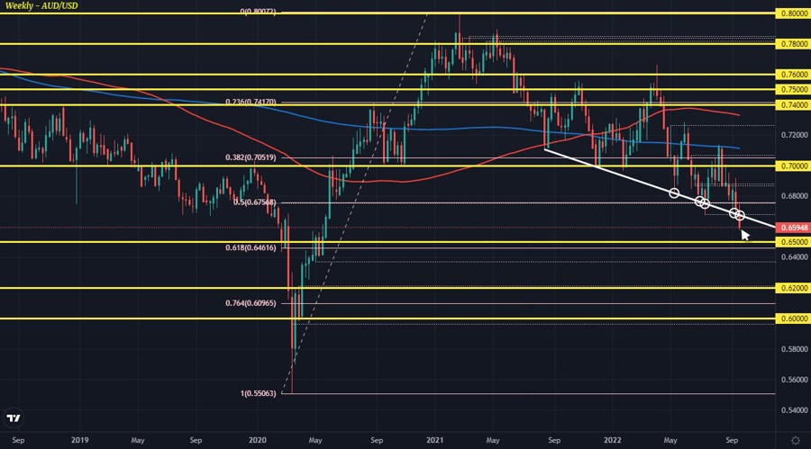 AUDUSD W1 23-09