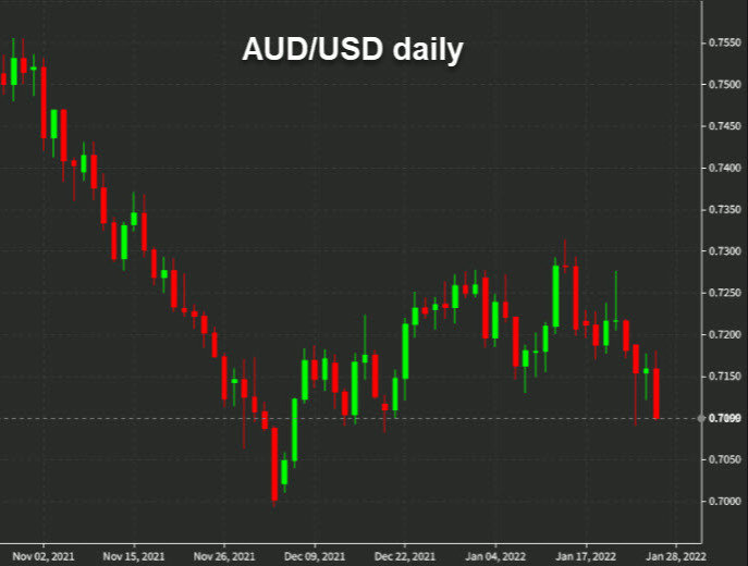 AUDUSD daily chart Jan 26