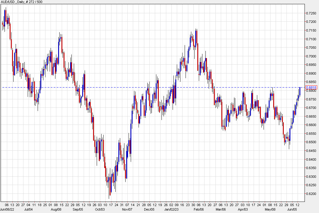 AUDUSD daily chart d