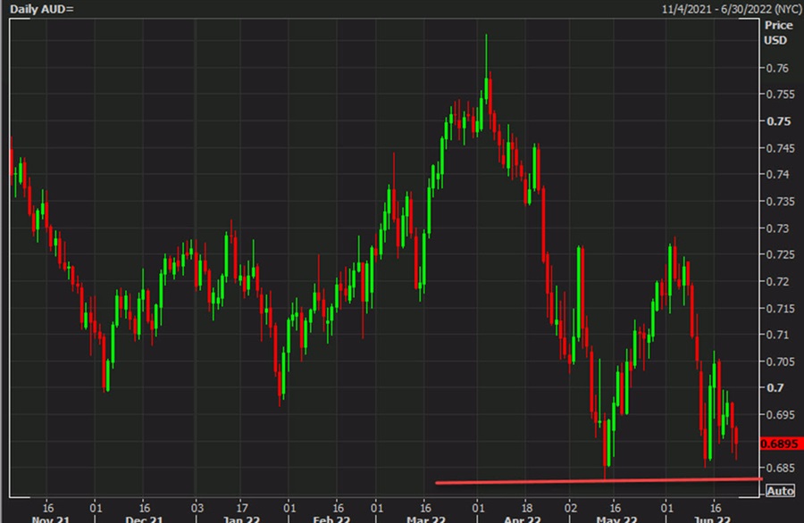 AUDUSD daily technical analysis June 23