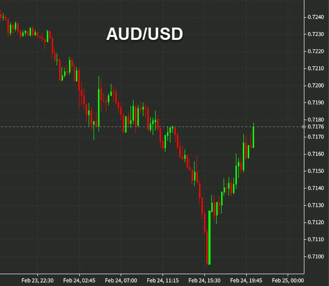 AUDUSD intraday