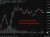 AUDUSD leading index July 2025 westpac 2