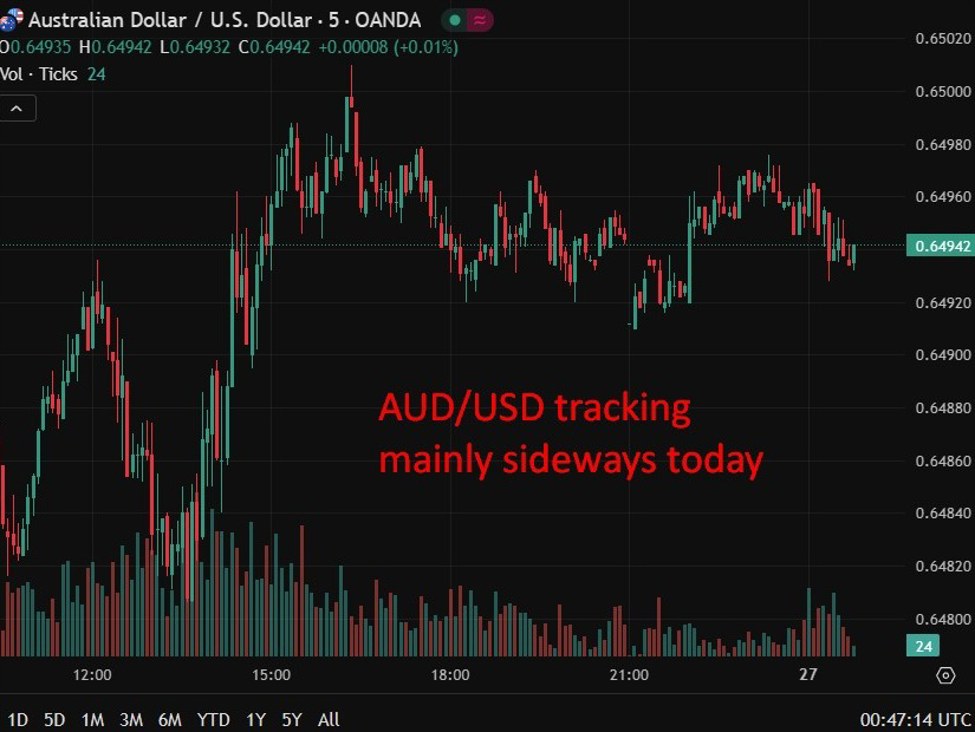 Australian leading index remains subdued: &lsquo;Slow motion&rsquo; recovery continues to underwhelm