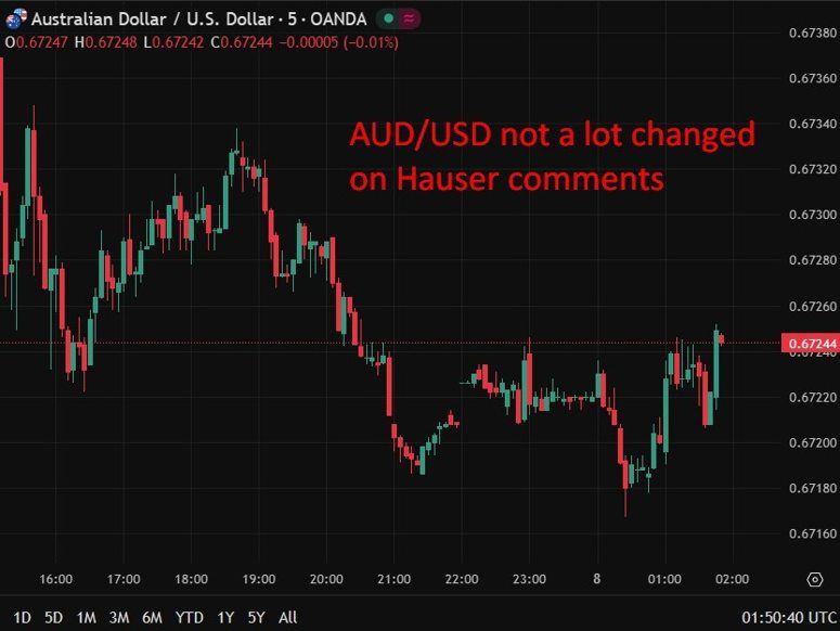 chart shows AUDUSD not a lot changed 08 January 2026