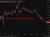 AUDUSD under performed wrap 01 October 2025 2