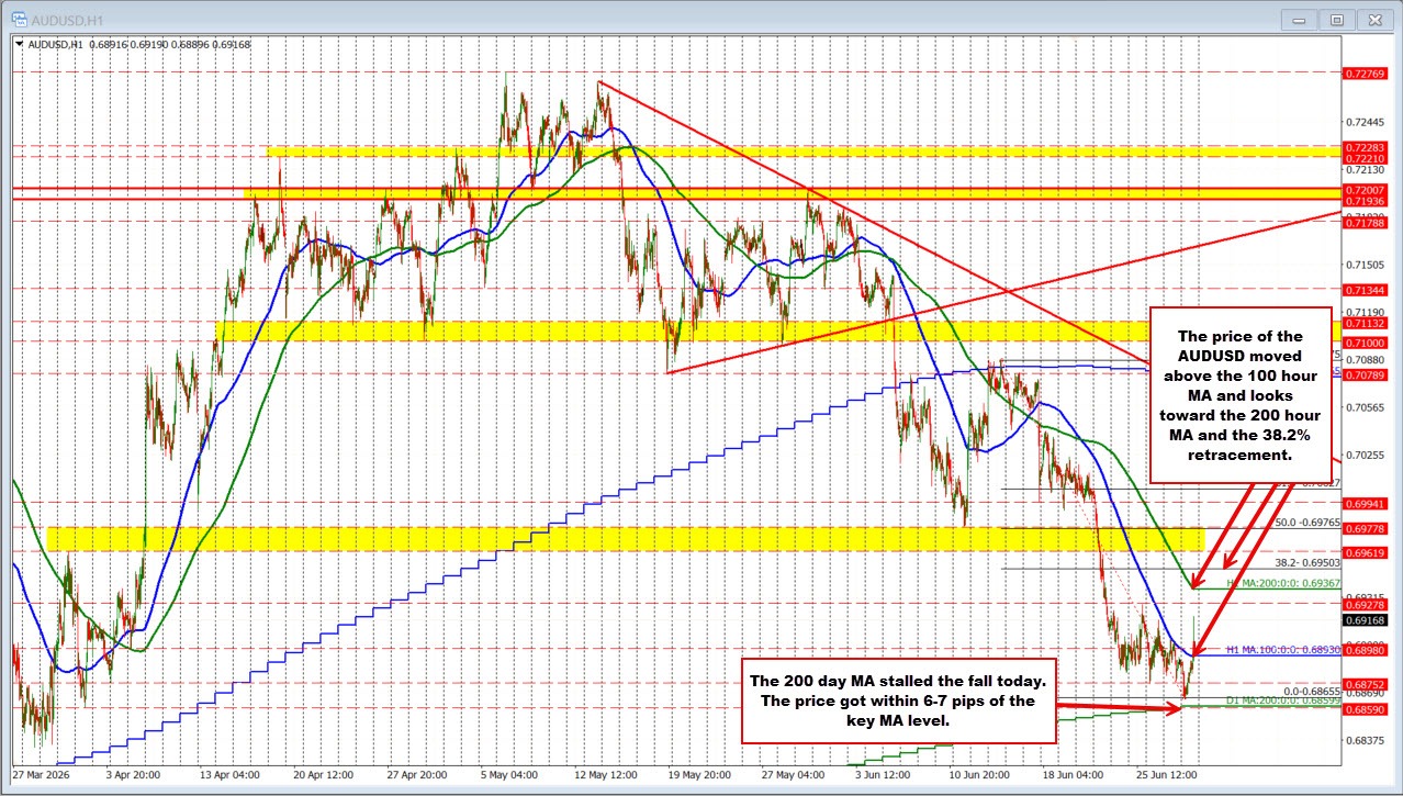 AUDUSD.