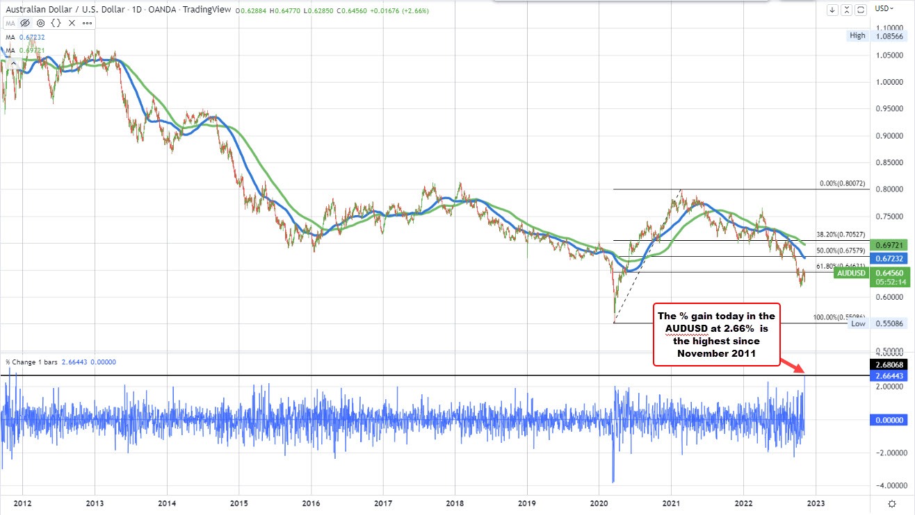 AUDUSD