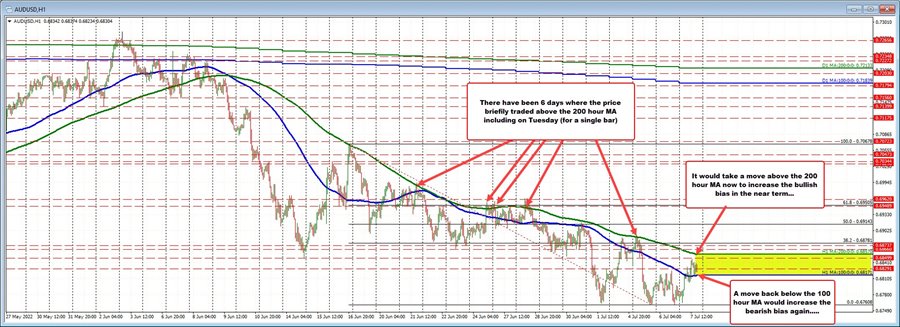 AUDUSD