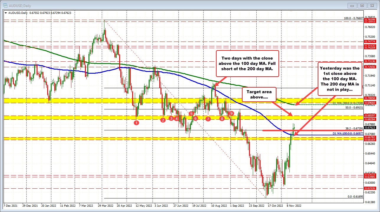 AUDUSD
