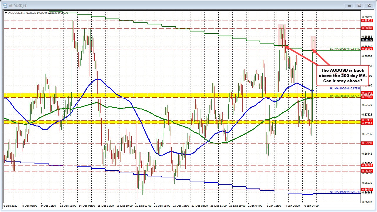 AUDUSD