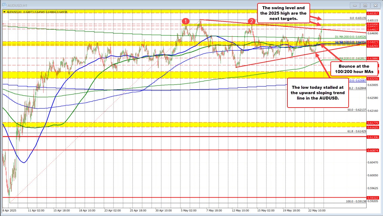 AUDUSD