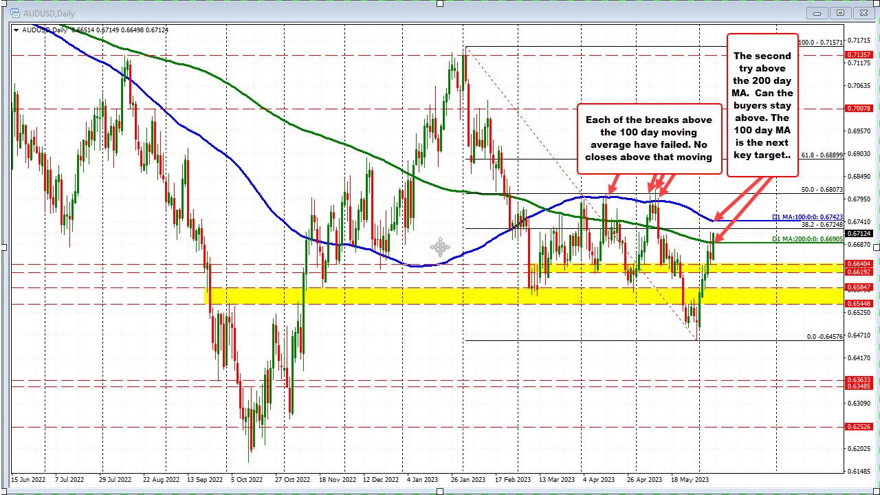 AUDUSD