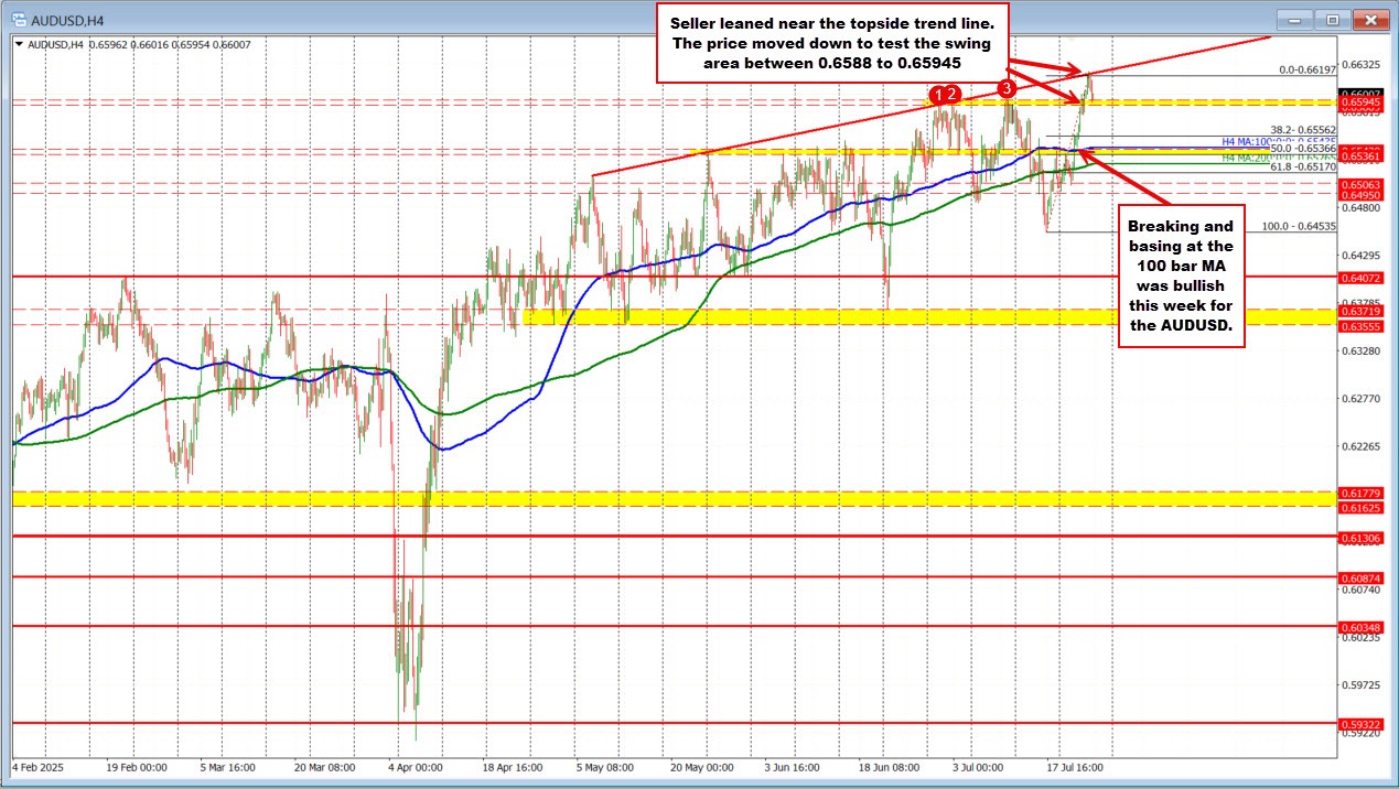 AUDUSD