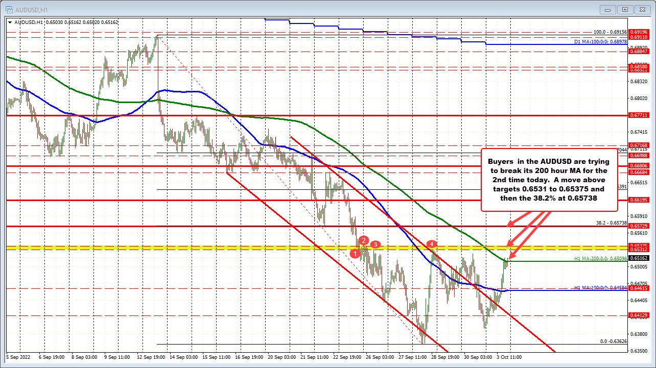 AUDUSD