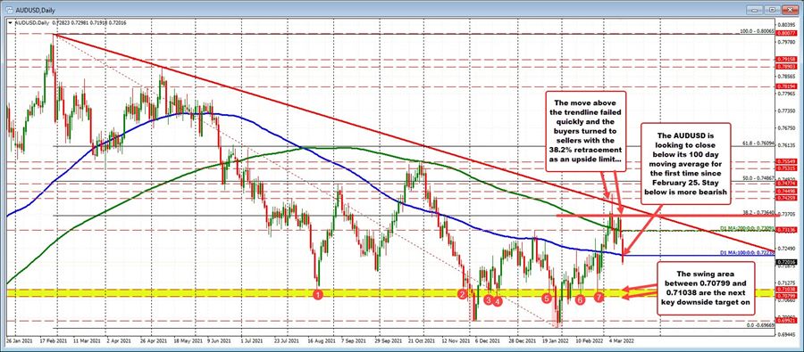 AUDUSD