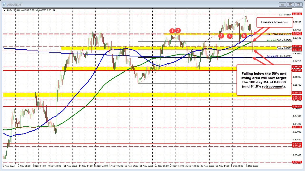AUDUSD