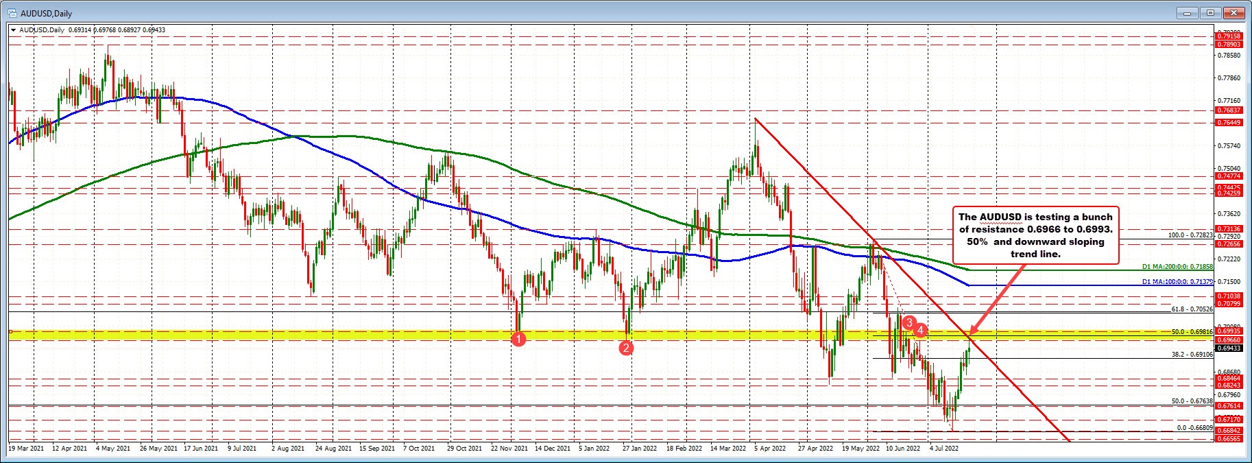 AUDUSD