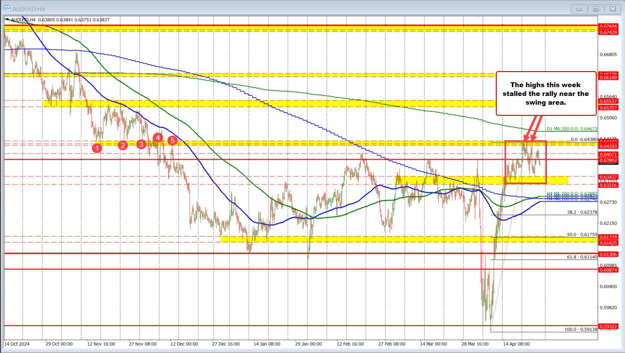 AUDUSD