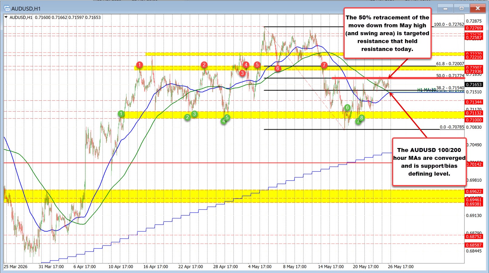AUDUSD