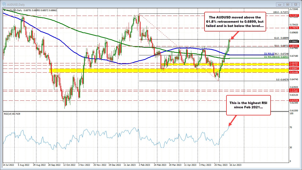 AUDUSD