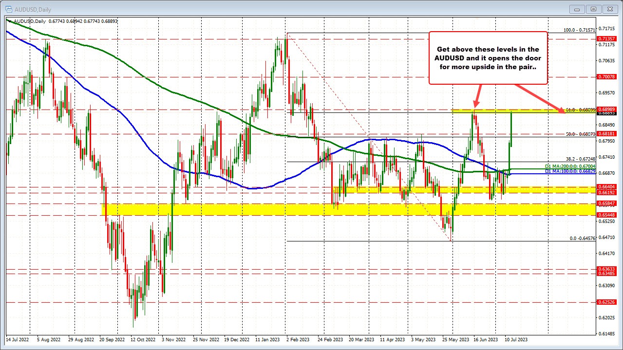 AUDUSD