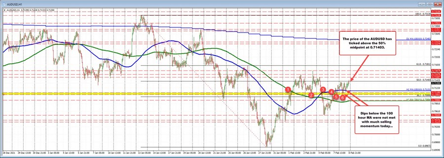 AUDUSD