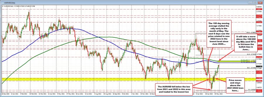 AUDUSD