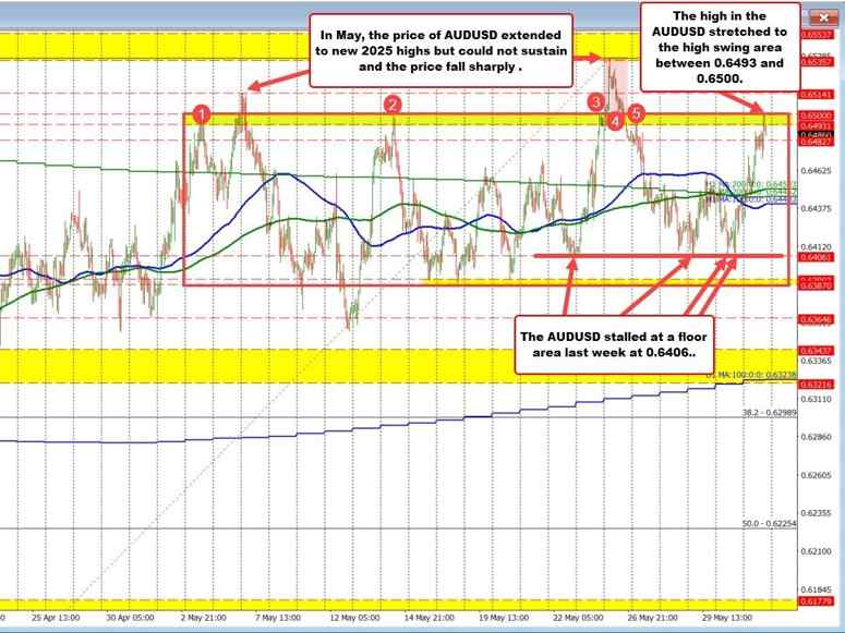 AUDUSD