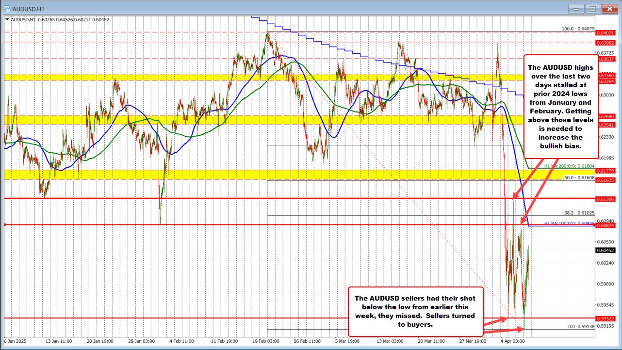 AUDUSD