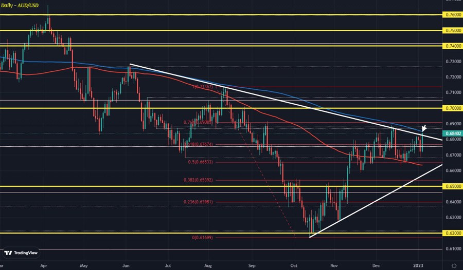 AUDUSD