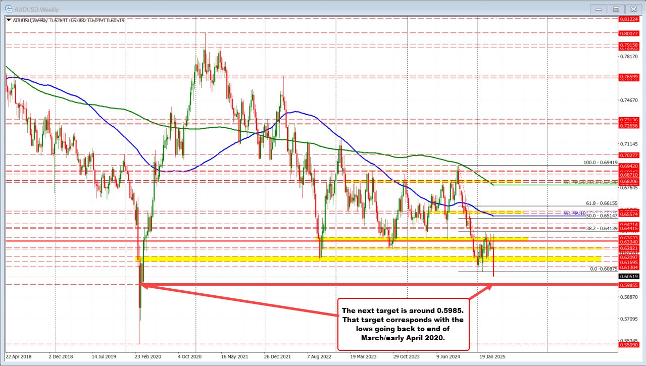 AUDUSD