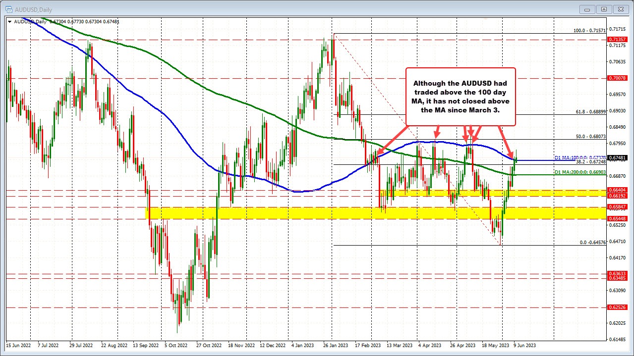 AUDUSD