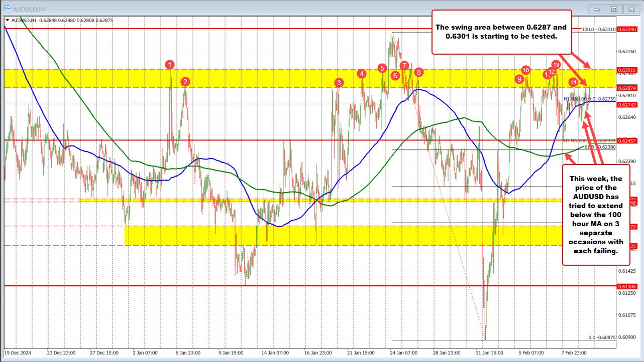AUDUSD