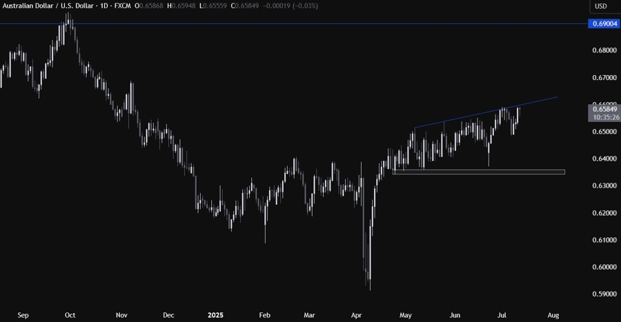 AUDUSD