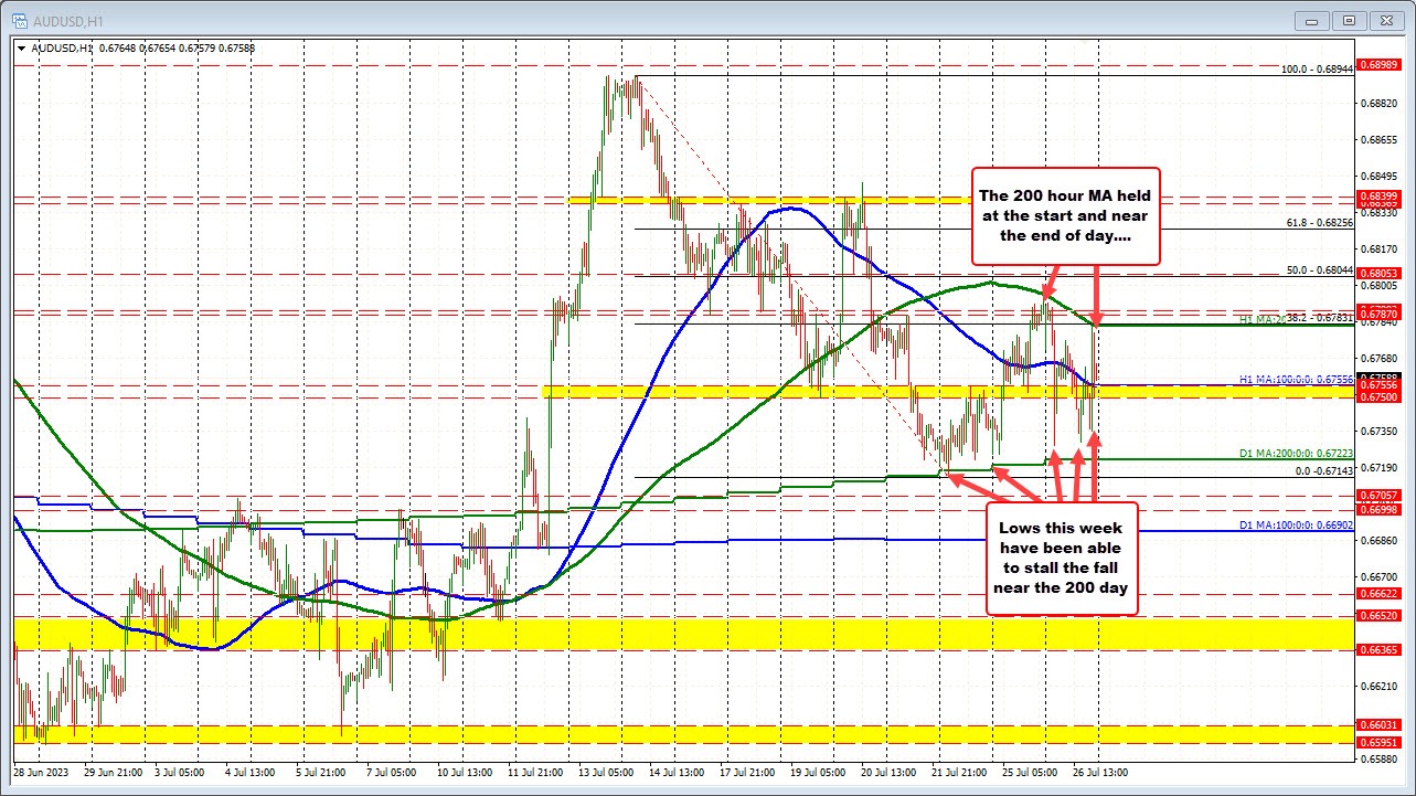 AUDUSD