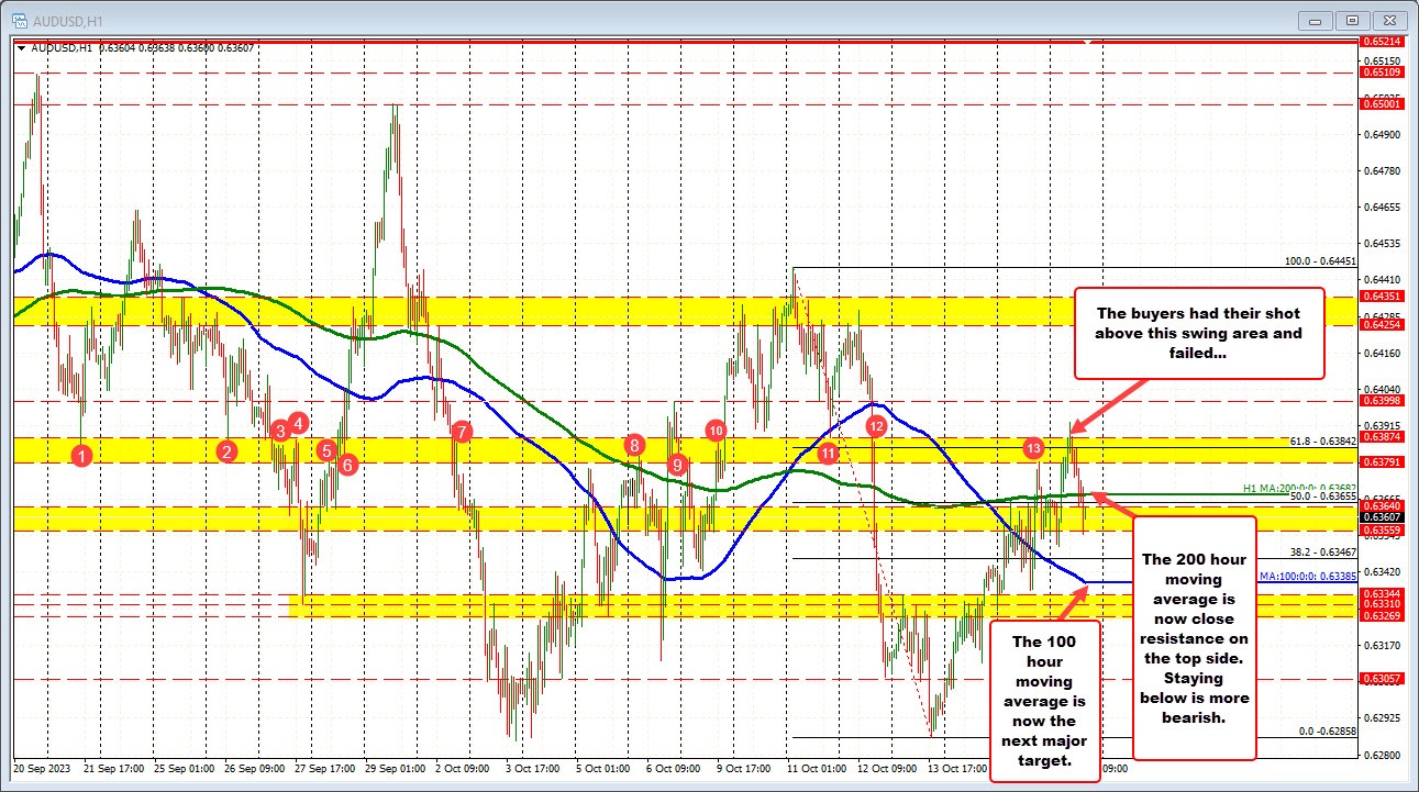 AUDUSD