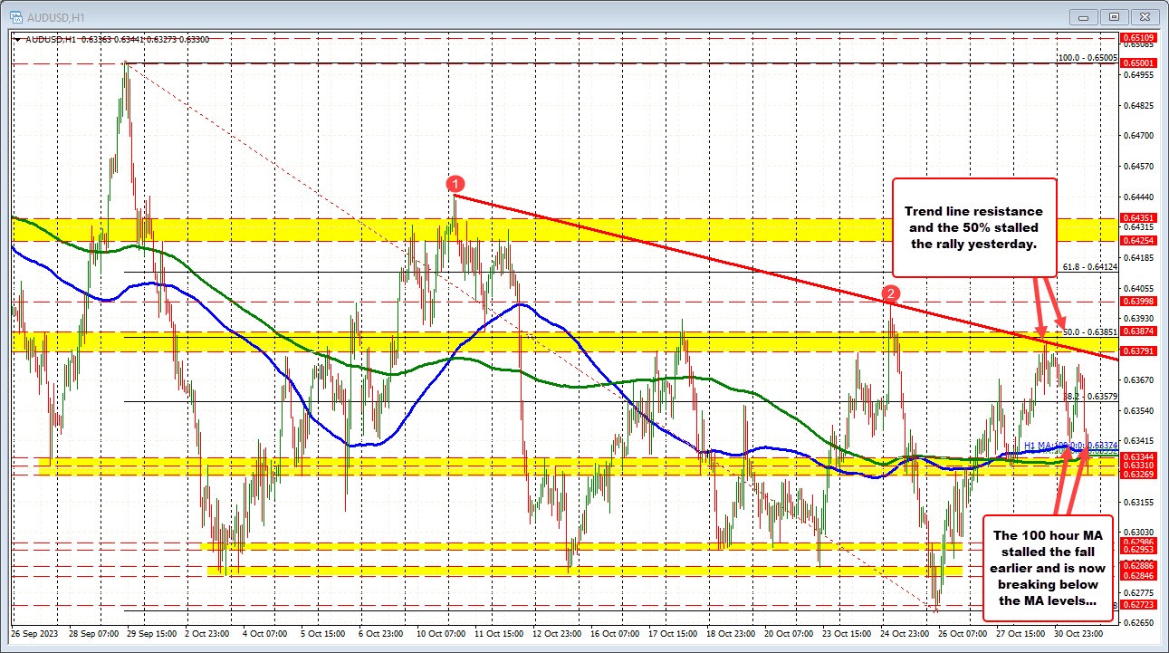 AUDUSD