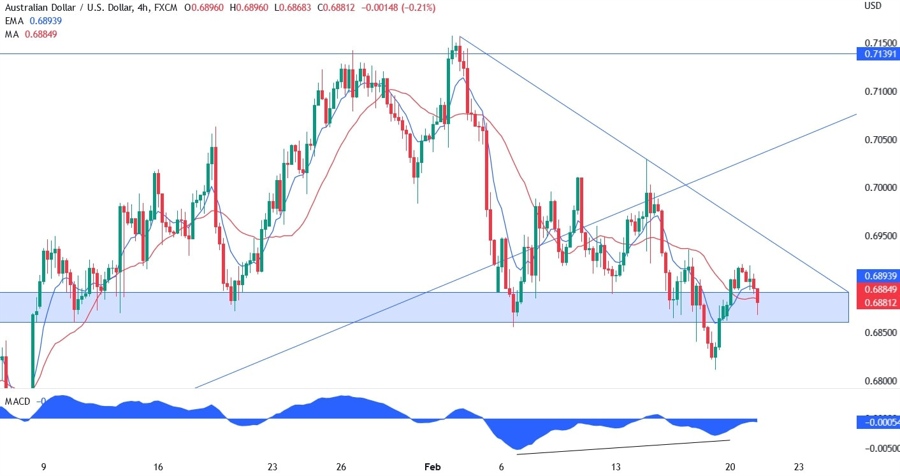 AUDUSD