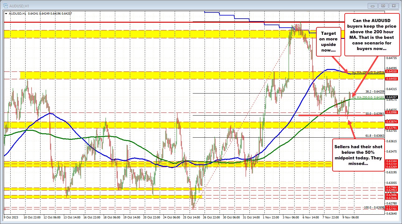 AUDUSD