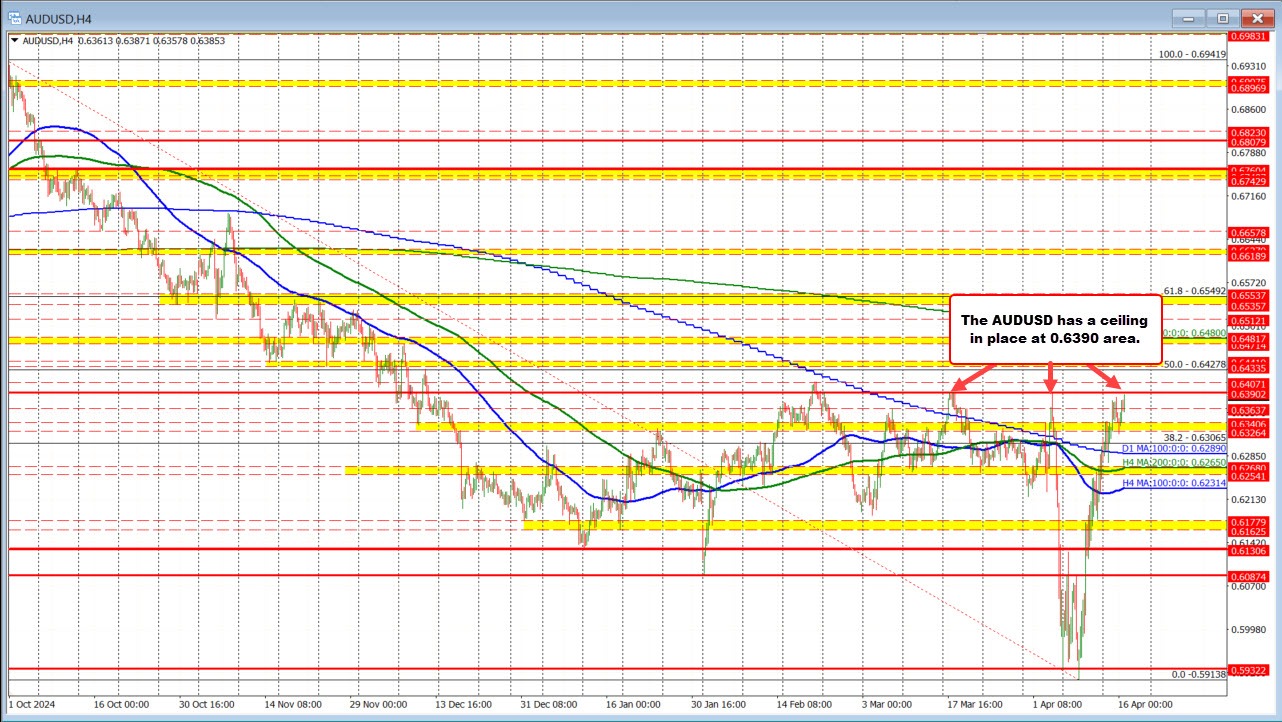 AUDUSD