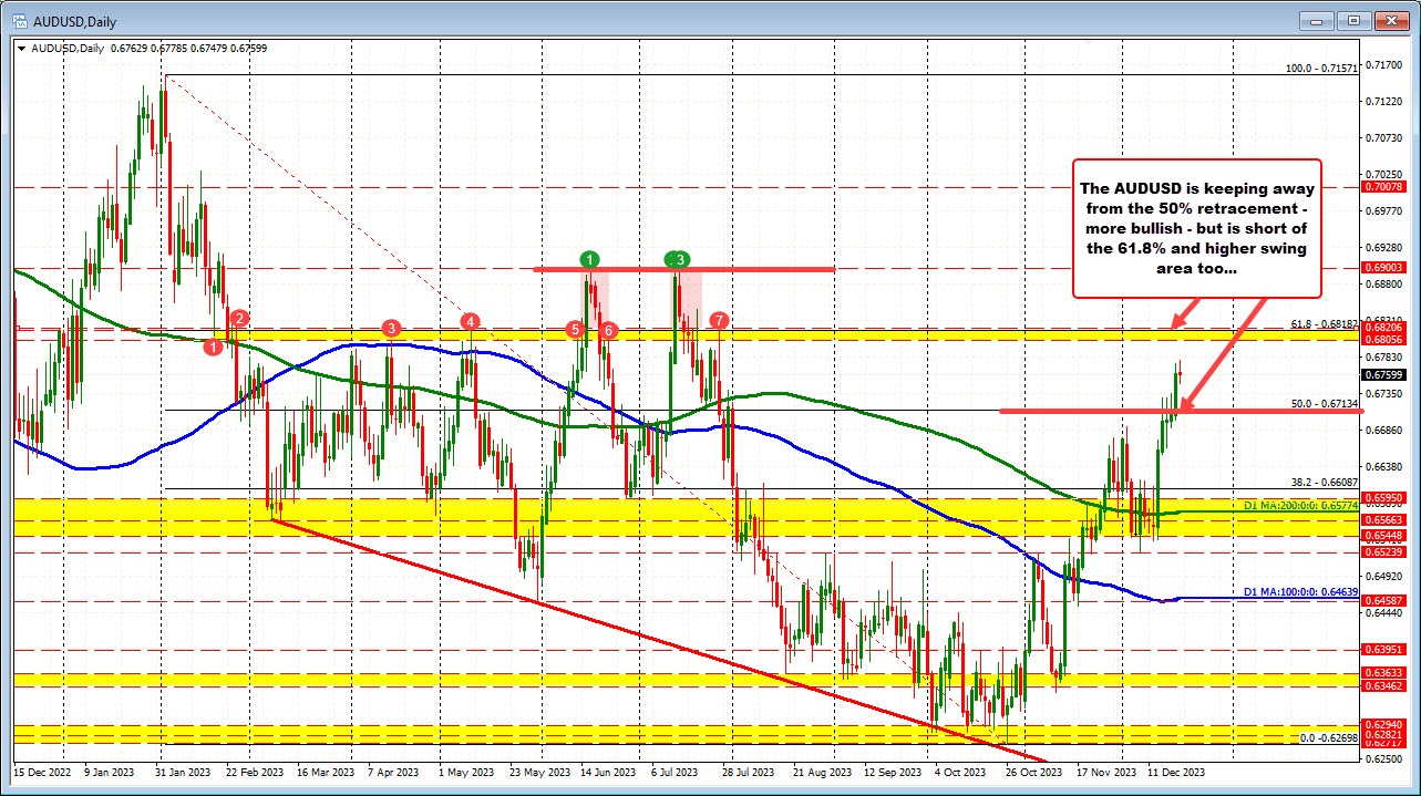 AUDUSD