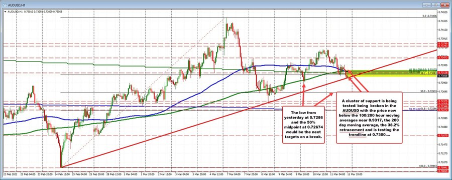 AUDUSD