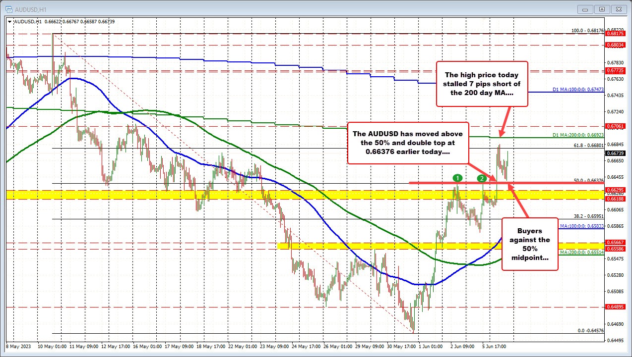 AUDUSD
