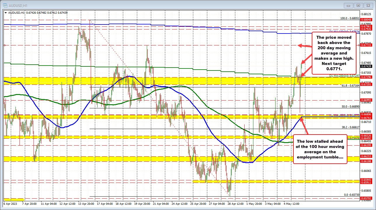 AUDUSD
