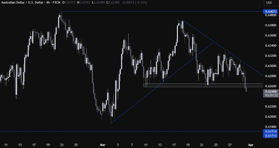 AUDUSD