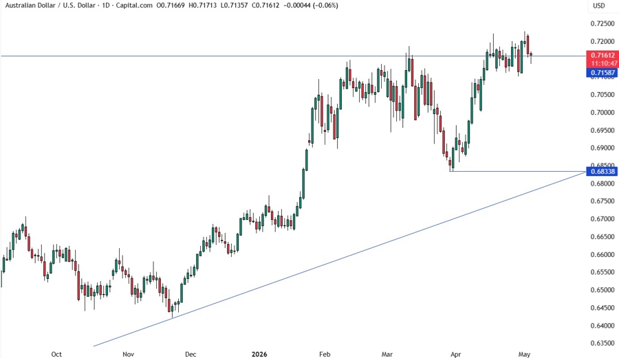 AUDUSD