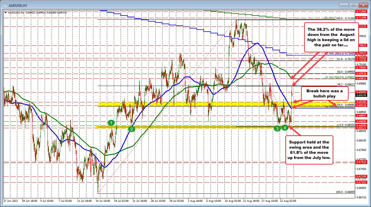 AUDUSD